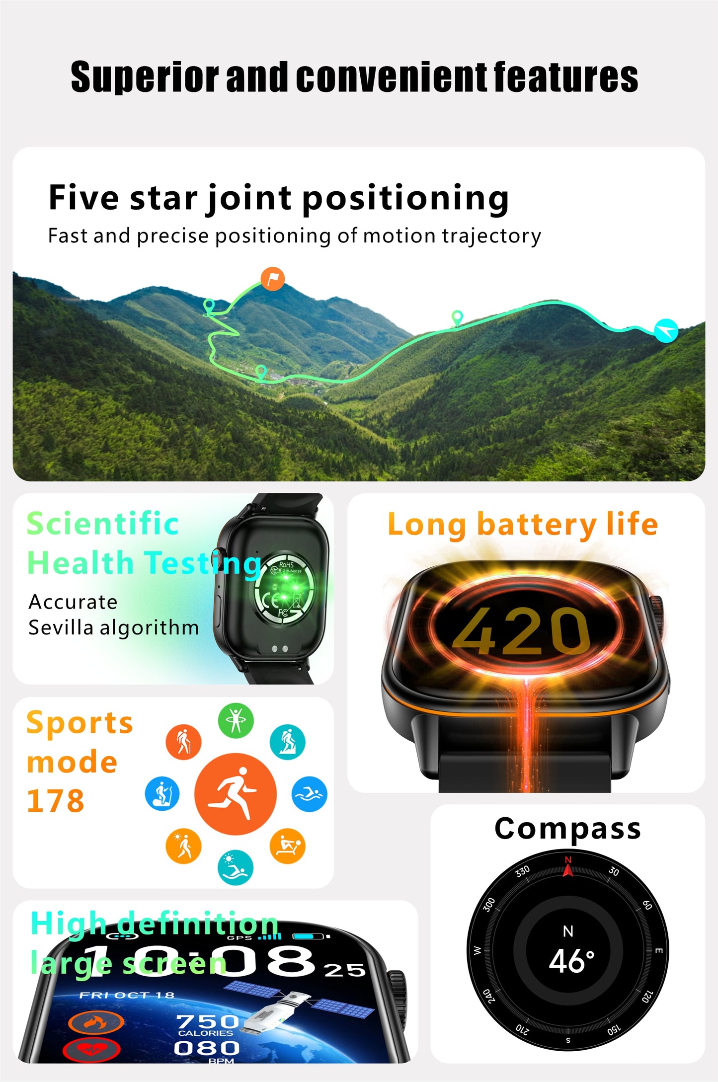 Low blood oxygen alert smart watch, timely remind abnormalities, build a safety line for health