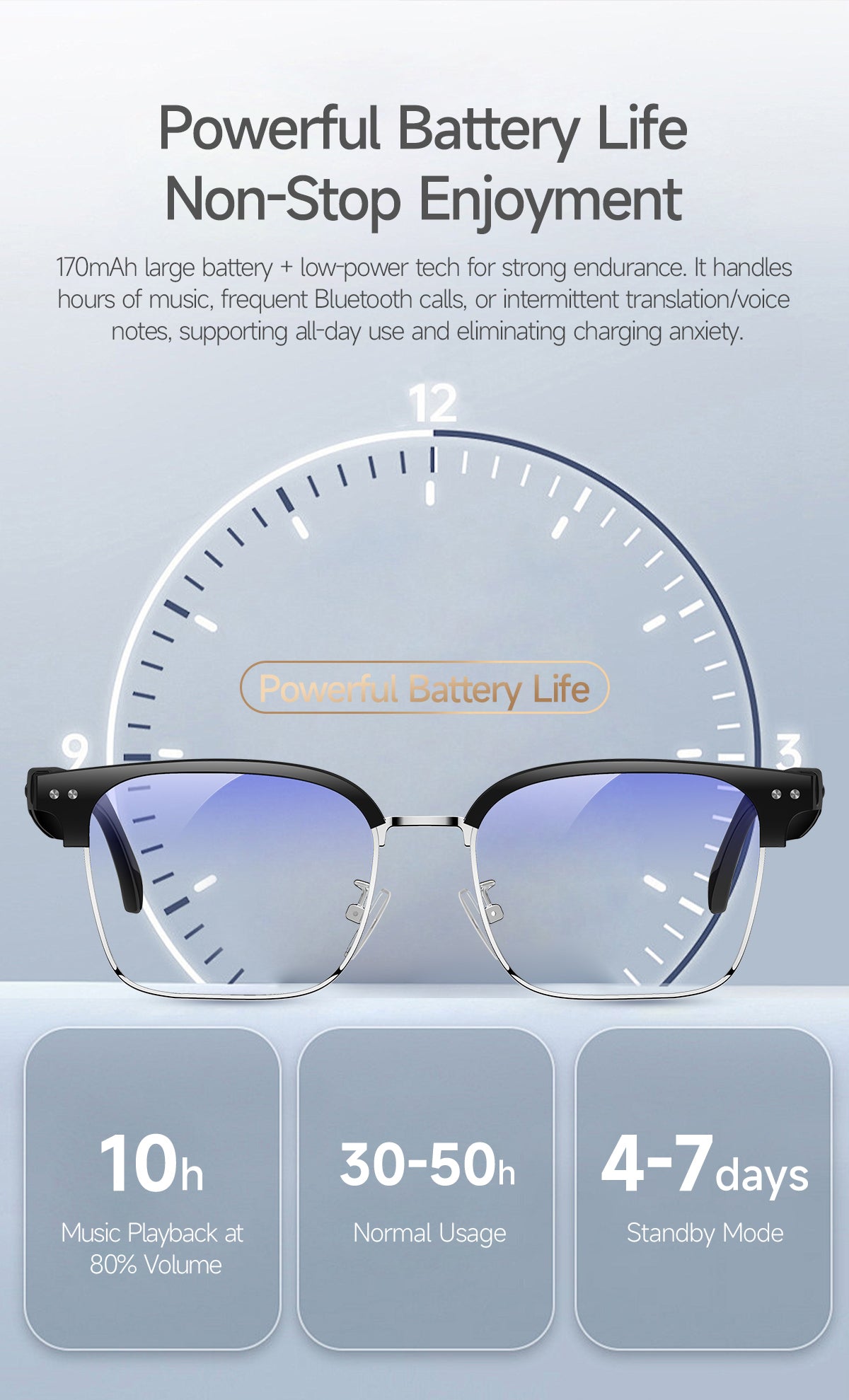 Low-power smart glasses with fast-charging tech support all-day use after short charging