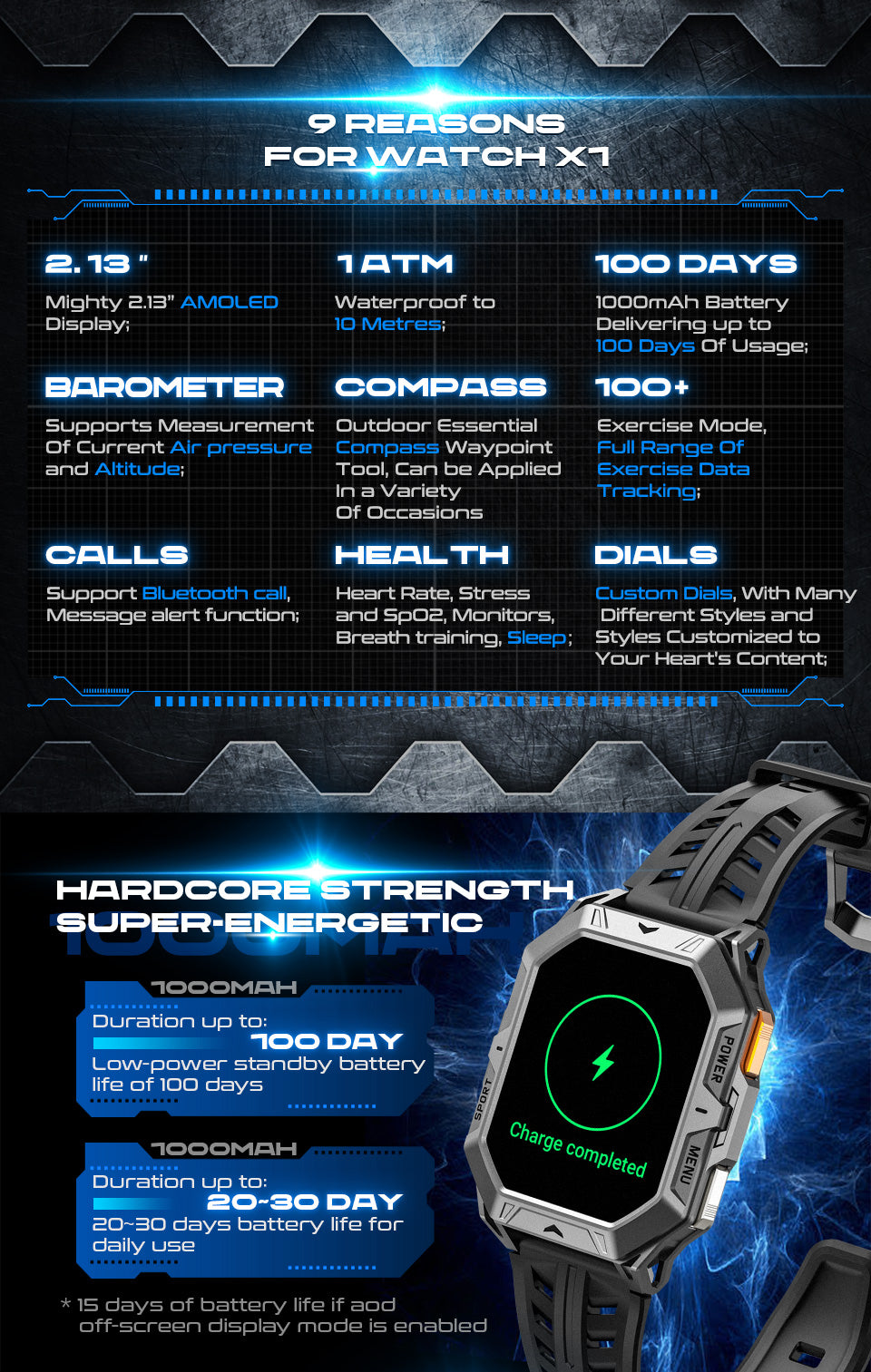 High-efficiency charging chip, reduce energy loss during charging process